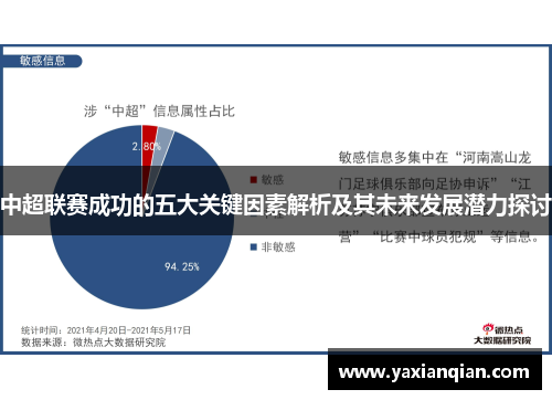 中超联赛成功的五大关键因素解析及其未来发展潜力探讨