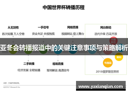 亚冬会转播报道中的关键注意事项与策略解析