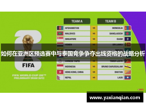 如何在亚洲区预选赛中与泰国竞争争夺出线资格的战略分析