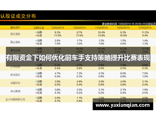 有限资金下如何优化前车手支持策略提升比赛表现