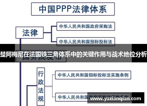 楚阿梅尼在法国铁三角体系中的关键作用与战术地位分析