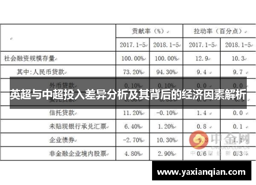英超与中超投入差异分析及其背后的经济因素解析