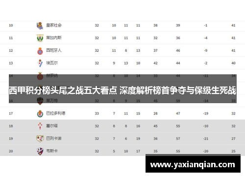 西甲积分榜头尾之战五大看点 深度解析榜首争夺与保级生死战 西甲积分榜头尾之战五大看点 深度解析榜首争夺与保级生死战